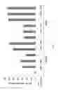 Fig. 02 - Use of atpenin to activate innate immunity