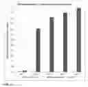 Fig. 08 - Compositions and methods for increasing the metabolic lifetime of dextromethorphan and related pharmacodynamic effects