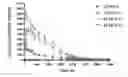 Fig. 01 - Humanized anti-C1s antibodies and methods of inhibiting C1s cleavage