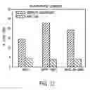 Fig. 12 - Phospholipid composition and microbubbles and emulsions formed using same