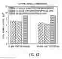 Fig. 13 - Phospholipid composition and microbubbles and emulsions formed using same