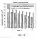 Fig. 14 - Phospholipid composition and microbubbles and emulsions formed using same