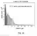 Fig. 15 - Phospholipid composition and microbubbles and emulsions formed using same