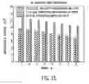 Fig. 16 - Phospholipid composition and microbubbles and emulsions formed using same