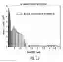 Fig. 17 - Phospholipid composition and microbubbles and emulsions formed using same
