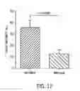 Fig. 18 - Phospholipid composition and microbubbles and emulsions formed using same