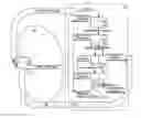 Fig. 01 - Dialysate free artificial kidney device