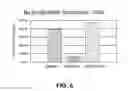 Fig. 07 - Dialysate free artificial kidney device