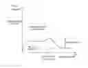 Fig. 07 - Cuff-pressure control device, cuff-attached tracheal tube, and ventilator