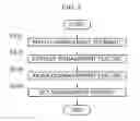 Fig. 06 - APPARATUS FOR GENERATING GAME MANAGEMENT SCENARIO AND METHOD USING THE SAME