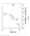 Fig. 30 - Segregation resistant perovskite oxides with surface modification