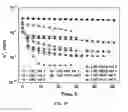 Fig. 46 - Segregation resistant perovskite oxides with surface modification