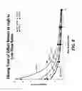 Fig. 09 - Bifurcating mixers and methods of their use and manufacture