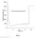 Fig. 07 - Functionalized polyolefin capillaries for open tubular ion chromatography