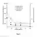 Fig. 09 - Functionalized polyolefin capillaries for open tubular ion chromatography
