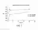 Fig. 02 - Process to recover hydrogen fluoride from hydrogen fluoride-polymer compositions