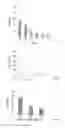 Fig. 02 - Cyclohexenyl compounds, compositions comprising them and uses thereof