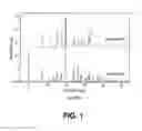 Fig. 02 - CRYSTALLINE FORMS OF MODIFIED TRITERPENOID HYDROCHLORIDE SALTS WITH HIV MATURATION INHIBITOR ACTIVITY