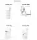 Fig. 85 - Nucleic acids and proteins from streptococcus groups A and B