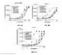 Fig. 06 - Antibodies that bind interleukin-2 and uses thereof