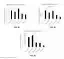 Fig. 07 - Antibodies that bind interleukin-2 and uses thereof