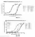 Fig. 09 - Antibodies that bind interleukin-2 and uses thereof