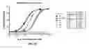 Fig. 10 - Antibodies that bind interleukin-2 and uses thereof