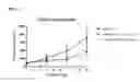 Fig. 27 - Antibodies that bind interleukin-2 and uses thereof