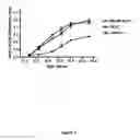 Fig. 02 - Methods and Compositions for the Treatment of Autoimmune and Inflammatory Diseases