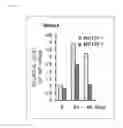 Fig. 45 - Method for producing pluripotent stem cells