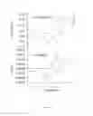 Fig. 06 - Carbon dioxide reduction and carbon compound electrochemistry in the presence of lanthanides