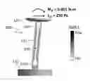 Fig. 01 - Wall shear sensors with multiple bending beam flexure and measurement systems including the wall shear sensors