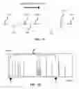 Fig. 09 - Methods for complete blood count measurement