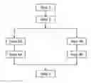 Fig. 01 - Methods and systems for determining a drop delay of a flow stream in a flow cytometer