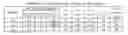 Fig. 02 - Characterization and failure analysis of a sensor using impedance frequency response spectra
