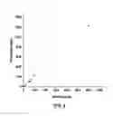 Fig. 06 - Measuring concentration of analytes in liquid samples using surface-enhanced Raman spectroscopy