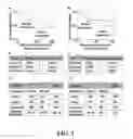 Fig. 03 - COMPOSITIONS AND METHODS FOR PROGNOSIS AND TREATMENT OF NEOPLASM