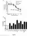 Fig. 10 - Screening method, a kit, a method of treatment and a compound for use in a method of treatement