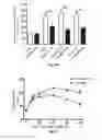 Fig. 17 - Screening method, a kit, a method of treatment and a compound for use in a method of treatement