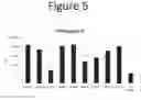 Fig. 06 - Activation of bioluminescence by structural complementation
