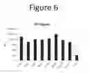 Fig. 07 - Activation of bioluminescence by structural complementation