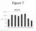 Fig. 08 - Activation of bioluminescence by structural complementation