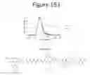 Fig. 154 - Activation of bioluminescence by structural complementation