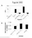 Fig. 205 - Activation of bioluminescence by structural complementation