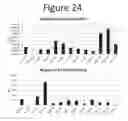 Fig. 25 - Activation of bioluminescence by structural complementation