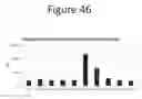 Fig. 47 - Activation of bioluminescence by structural complementation