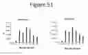 Fig. 52 - Activation of bioluminescence by structural complementation