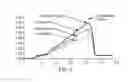 Fig. 08 - BRIDGED ELEMENT FOR DETECTION OF A TARGET SUBSTANCE