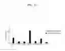 Fig. 04 - Method for diagnosing and treating ovarian cancer