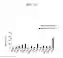 Fig. 08 - Method for diagnosing and treating ovarian cancer